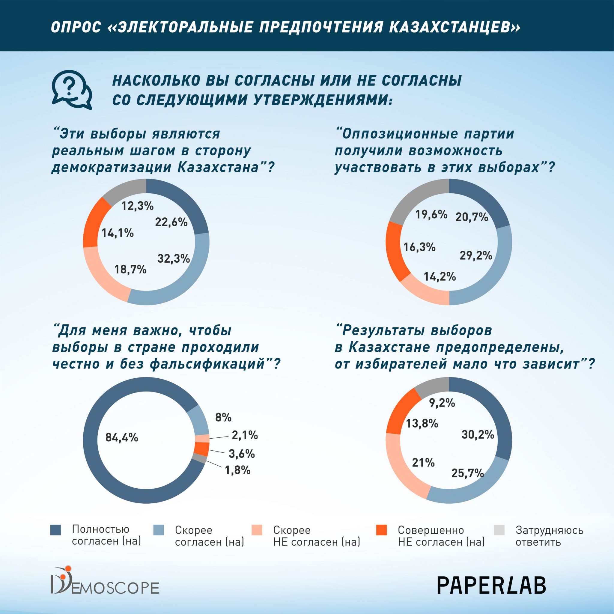 Выберет большинство. Максимальный Возраст человека. Максимальный Возраст.