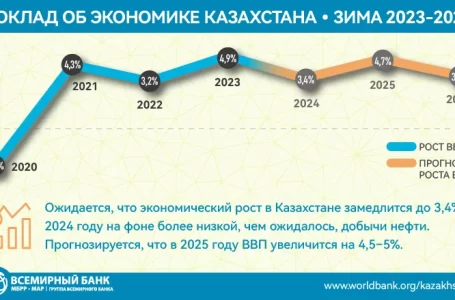 Доклад Всемирного банка об экономике Казахстана