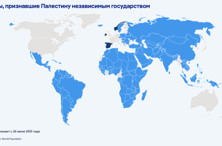 Какие страны признают государственность Палестины?